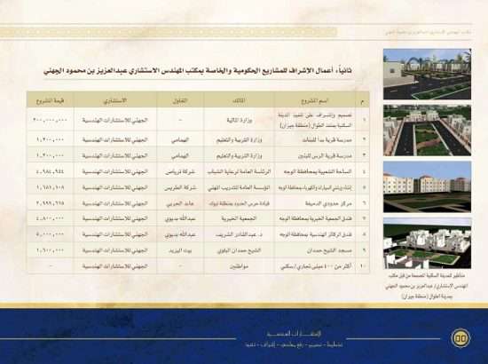 Eng. Abdulaziz bin Mahmoud AlJuhani Engineering Consulting Group 